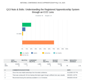 JobForward Speaker Ratings